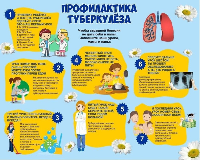 Осторожно, туберкулёз